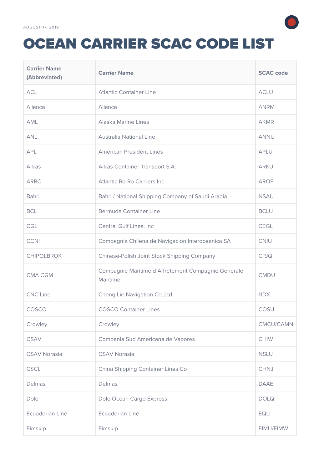 Ocean Carrier Scac Code List