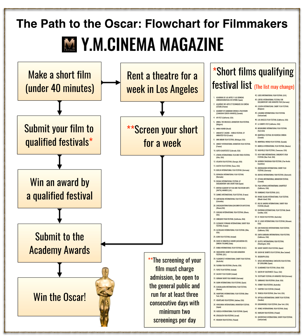 The Path to the Oscar: Flowchart for Filmmakers