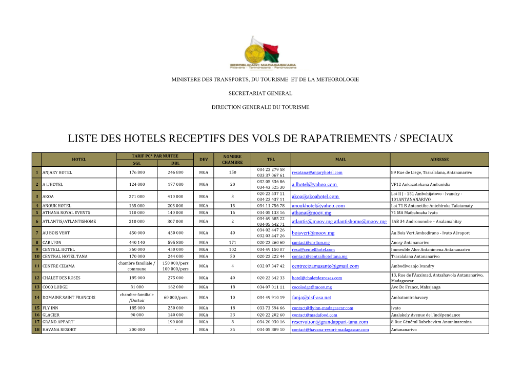 Liste Des Hotels Receptifs Des Vols De Rapatriements / Speciaux