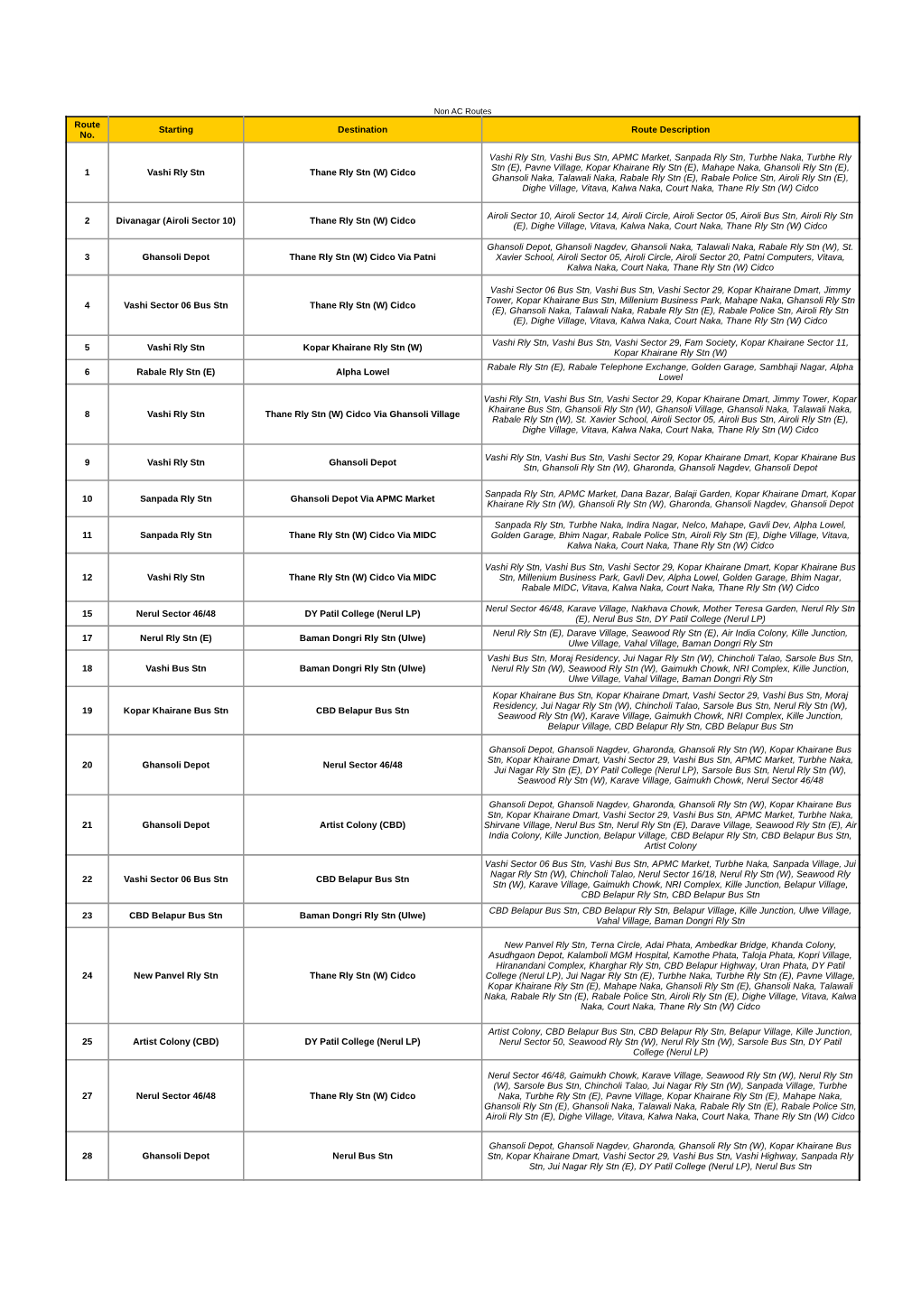 Cidco 2 Divanagar (Airoli Sector