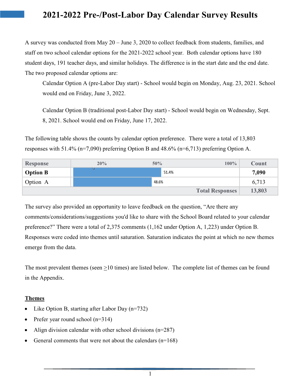 2021-2022 Pre-/Post-Labor Day Calendar Survey Results