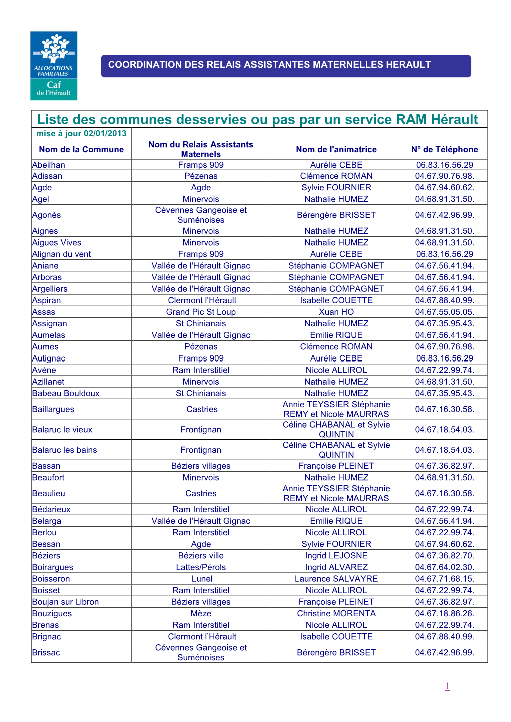 Liste Des Communes Desservies Ou Pas Par Un Service RAM Hérault