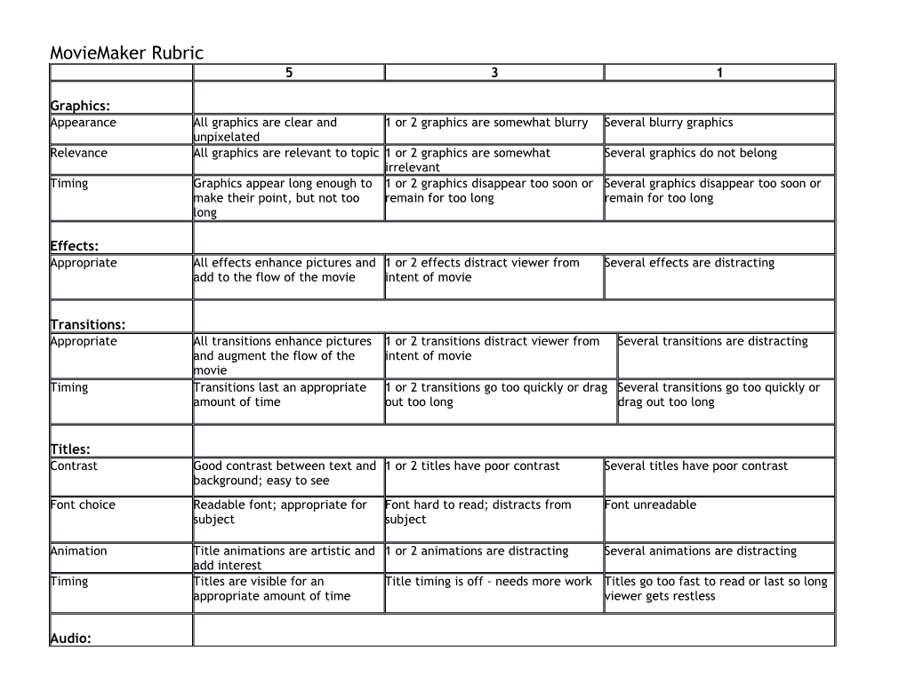 Movie Maker Rubric