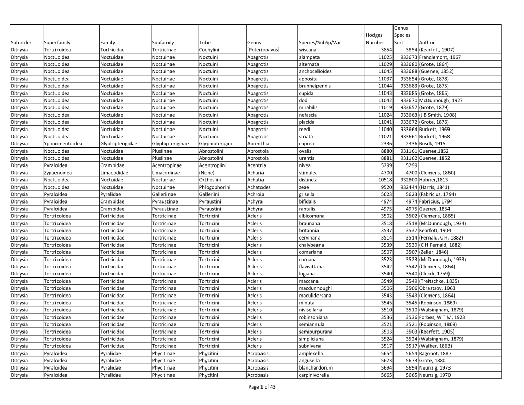 Moth List Genus Species