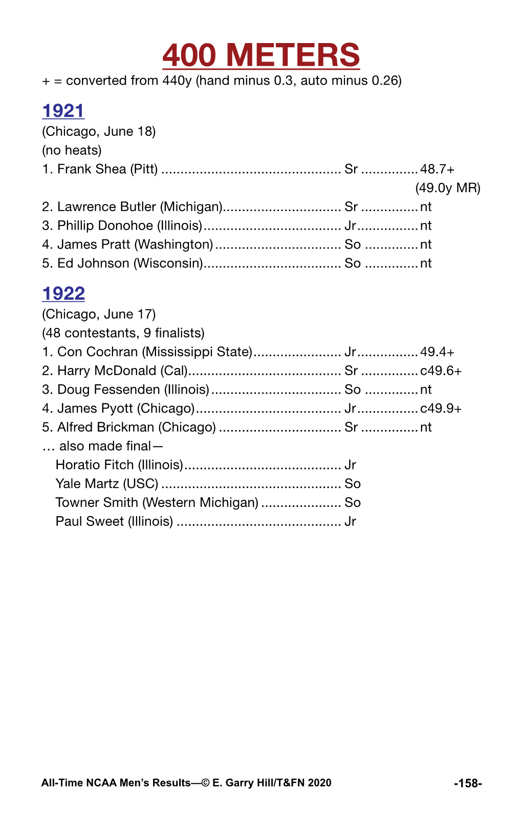 400 METERS + = Converted from 440Y (Hand Minus 0.3, Auto Minus 0.26) 1921 (Chicago, June 18) (No Heats) 1