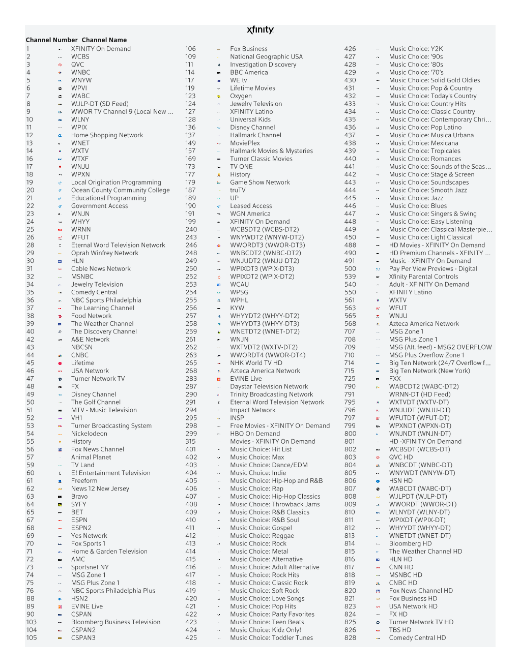 Channel Number Channel Name 1 XFINITY on Demand 2 WCBS 3