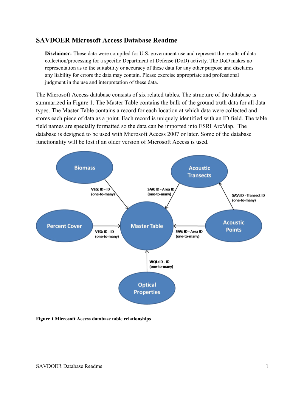 SAVDOER Microsoft Access Database Readme