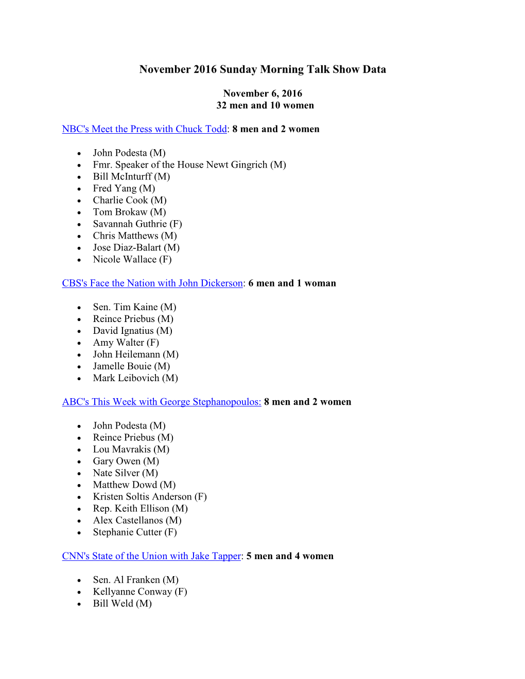 November 2016 Sunday Morning Talk Show Data