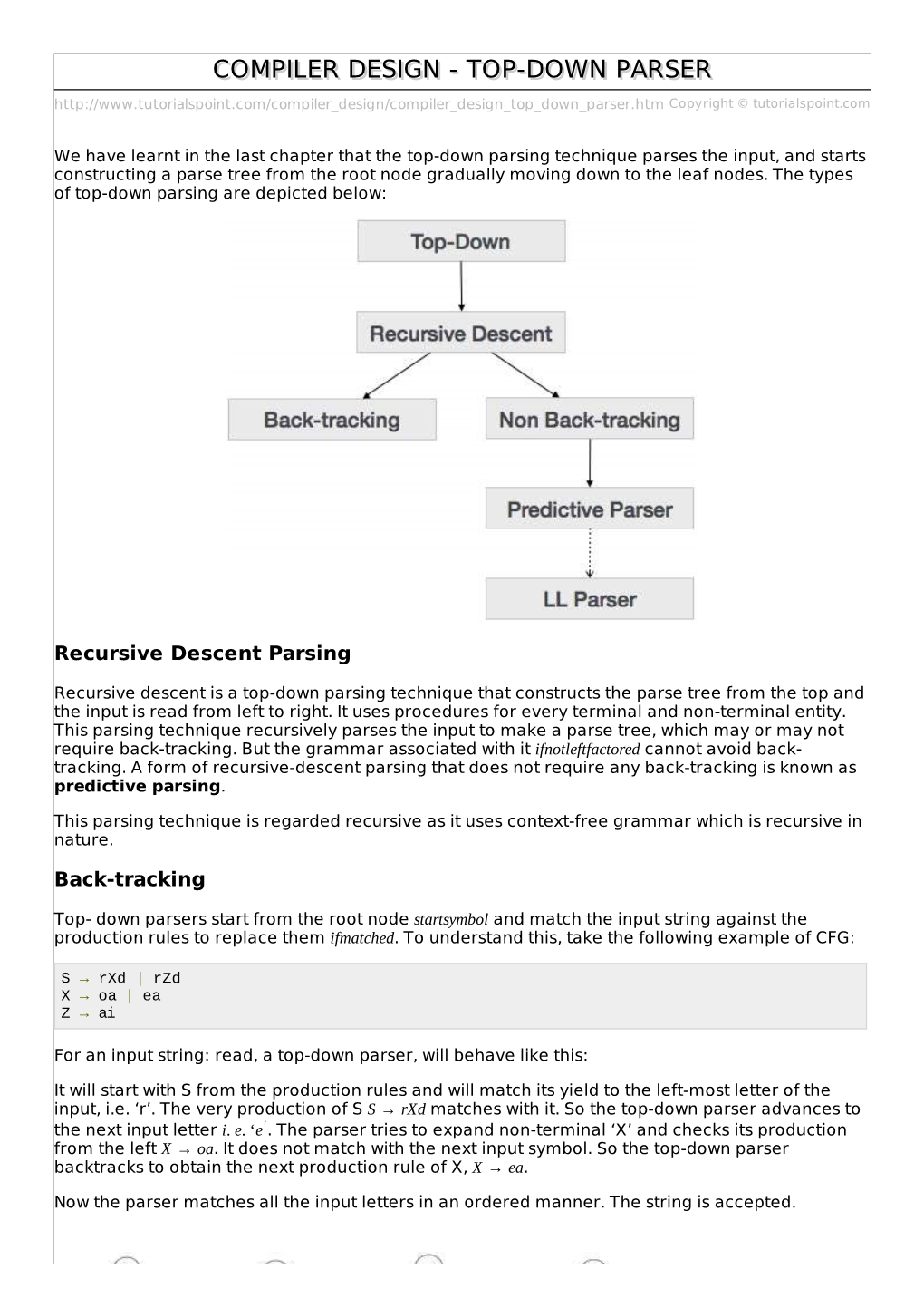 Compiler Design