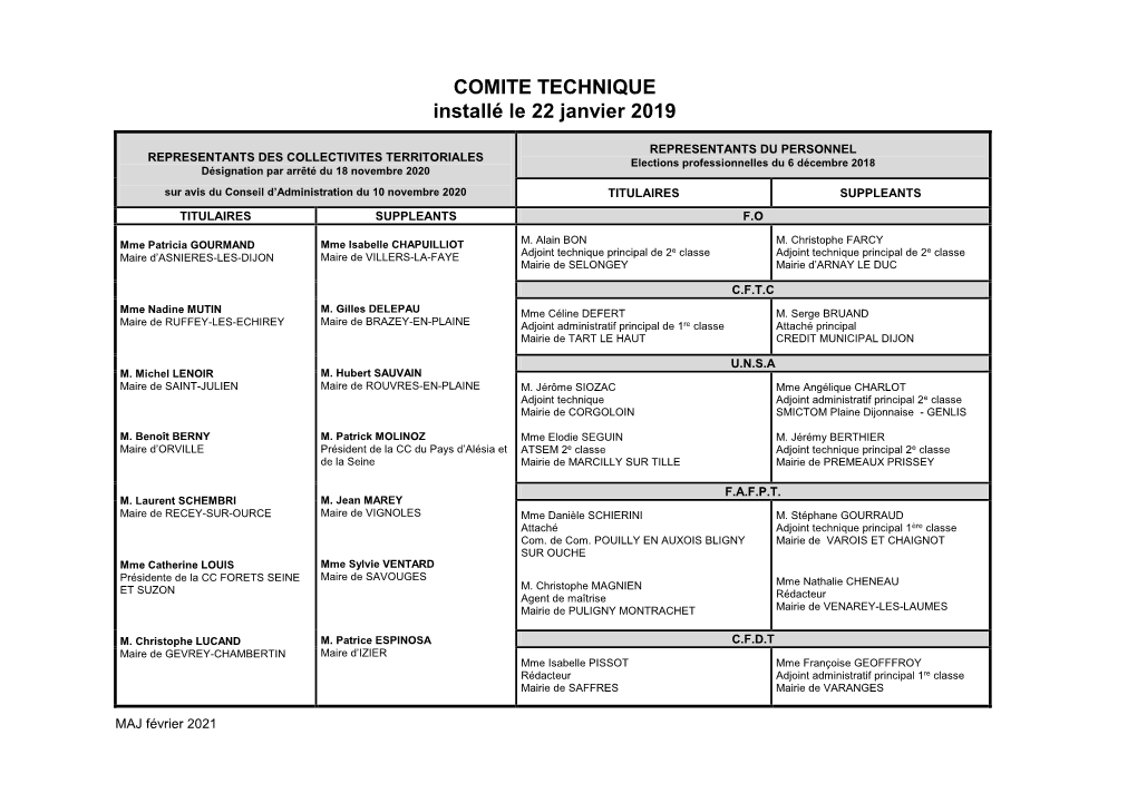 Compostion Du Comité Technique