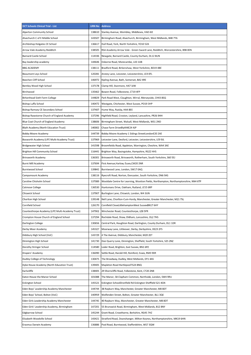 Daily Contact Testing (DCT) Schools Clinical Trial List