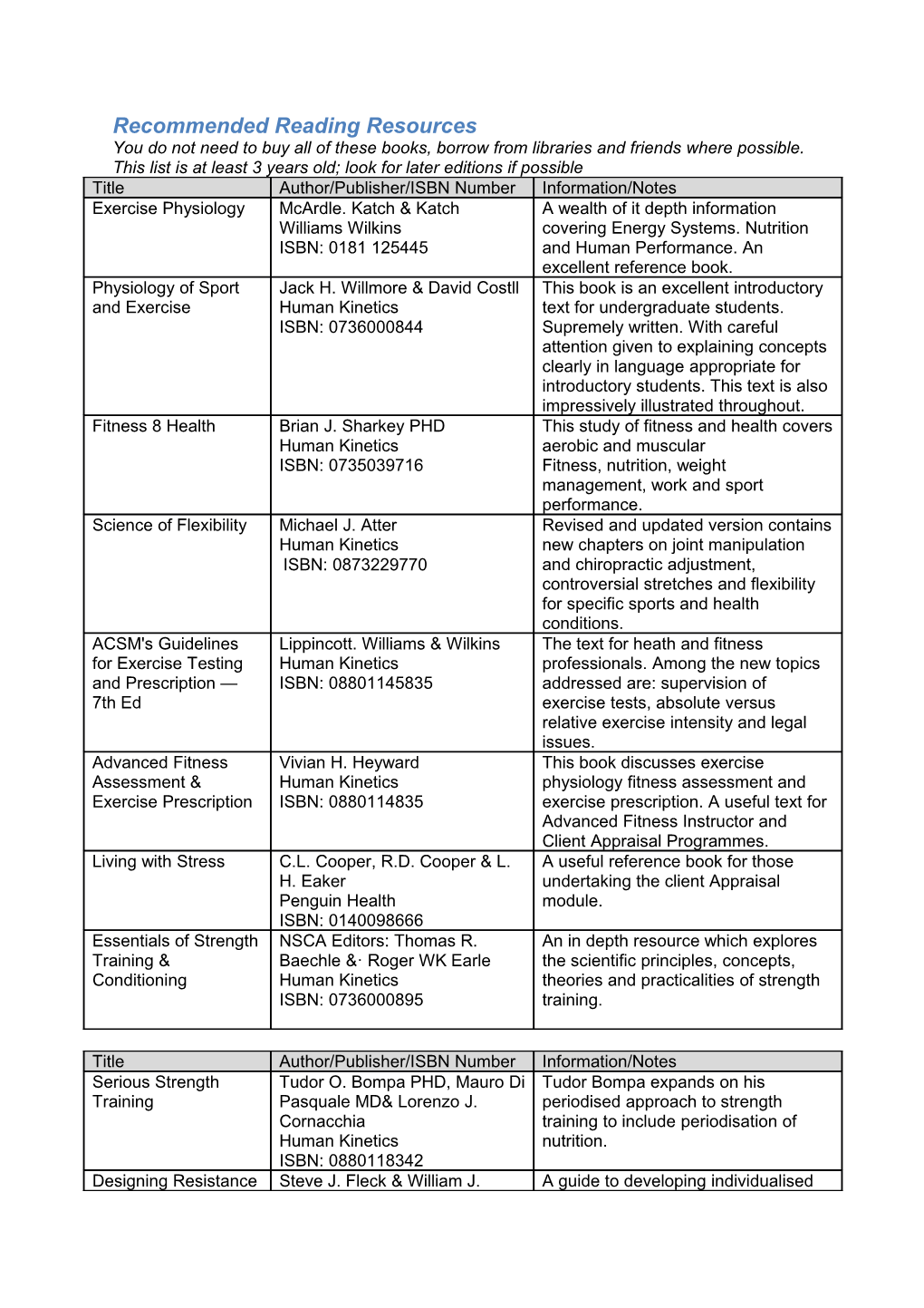 Recommended Reading Resources