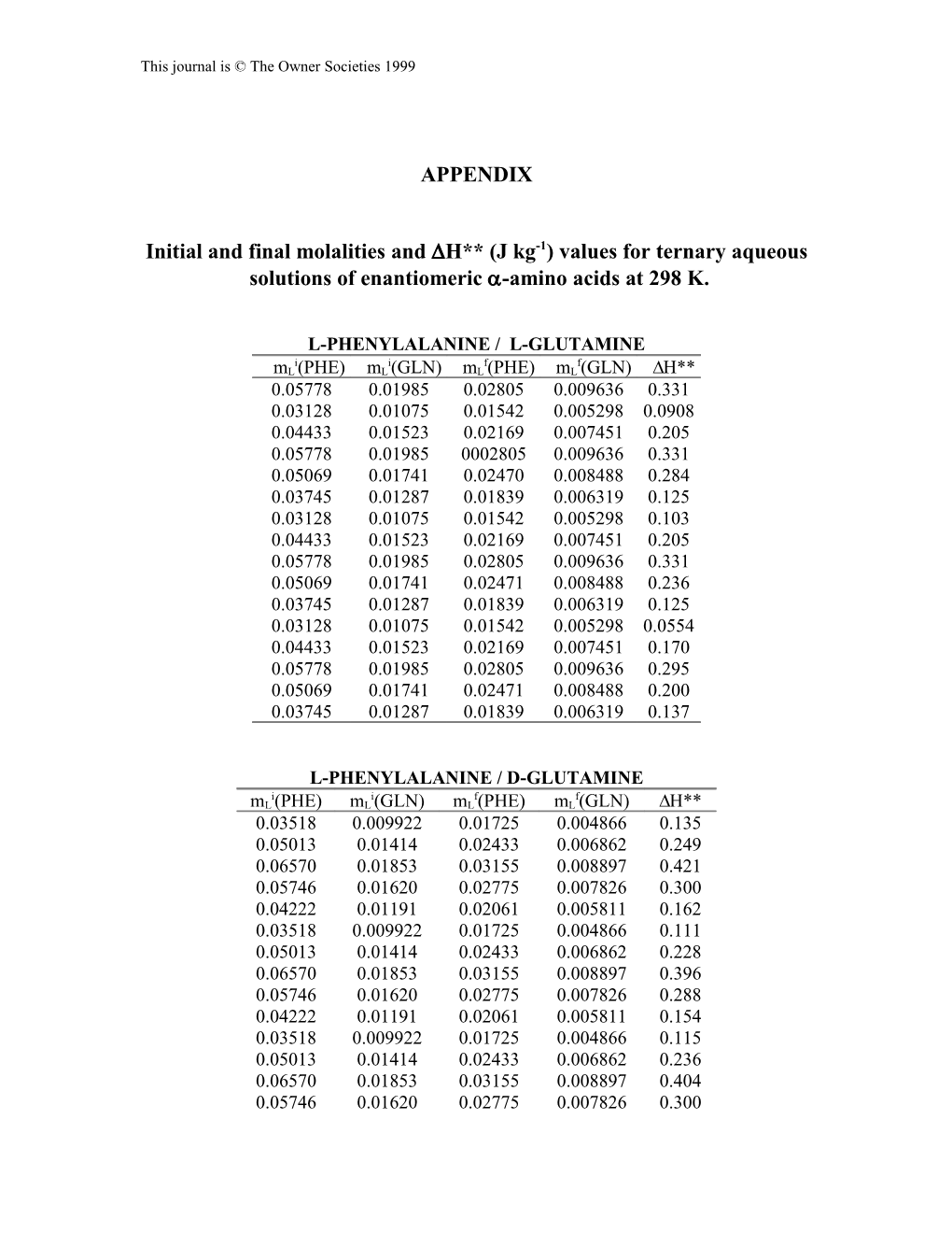 Initial and Final Molalities and DH (J Kg-1) Values for Ternary Aqueous