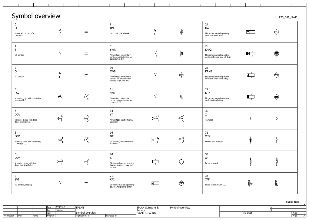 Symbol Overview F25 001 HWR