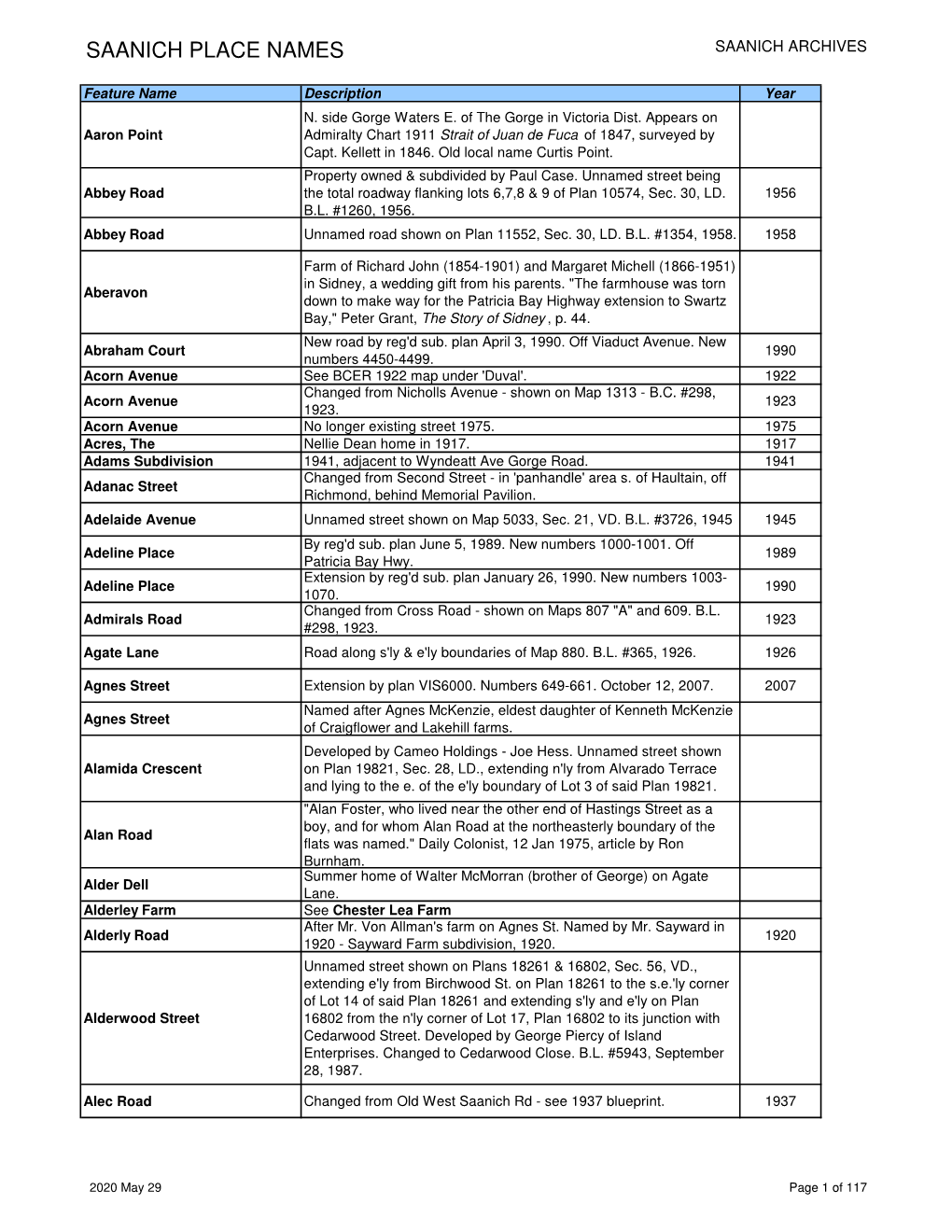 Saanich Place Names Saanich Archives