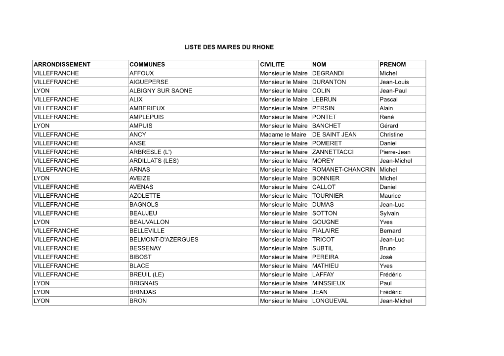 Liste Des Maires Du Rhone