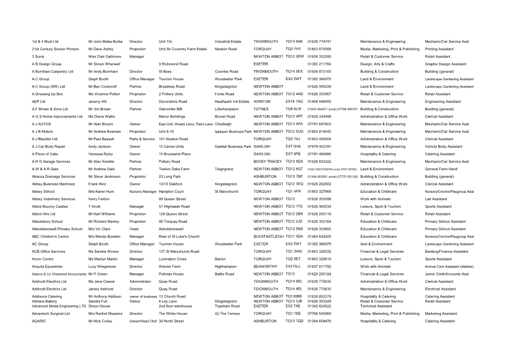 1St & 4 Most Ltd Mr John Blake-Burke Director Unit 10C Industrial Estate TEIGNMOUTH TQ14 9AE 01626 774747 Maintenance