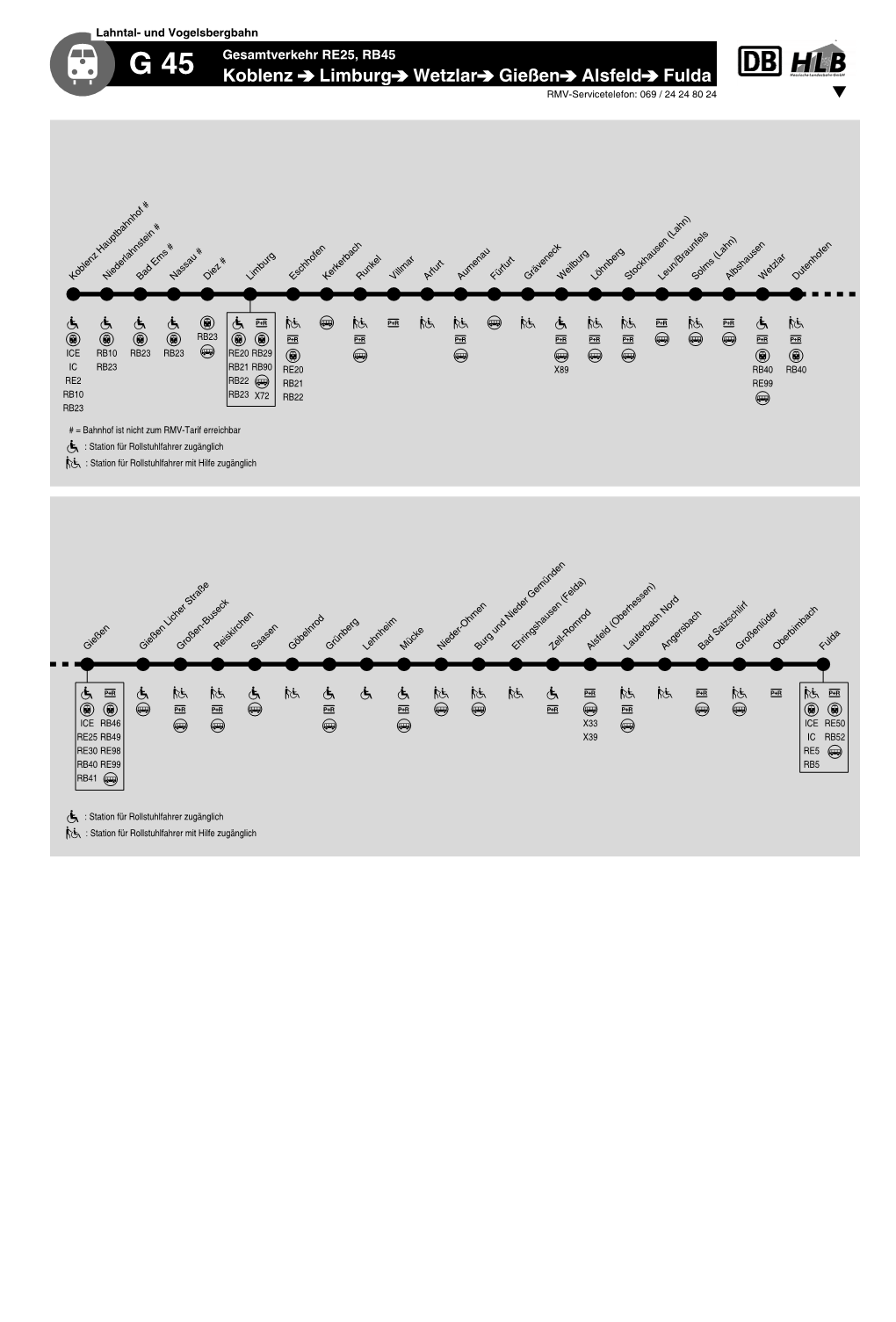 G 45 Gesamtverkehr RE25, RB45