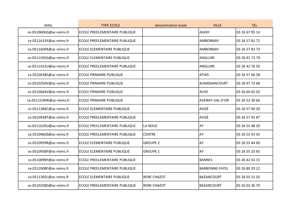 MAIL TYPE ECOLE Denomination Ecole VILLE TEL Ce.0510606G@Ac-Reims.Fr ECOLE PREELEMENTAIRE PUBLIQUE AIGNY 03 26 67 95 14