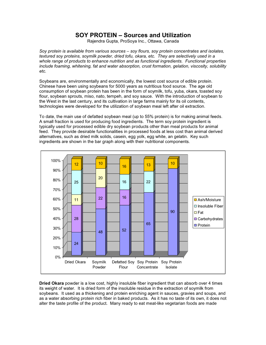 SOY PROTEIN – Sources and Utilization Rajendra Gupta, Prosoya Inc., Ottawa, Canada