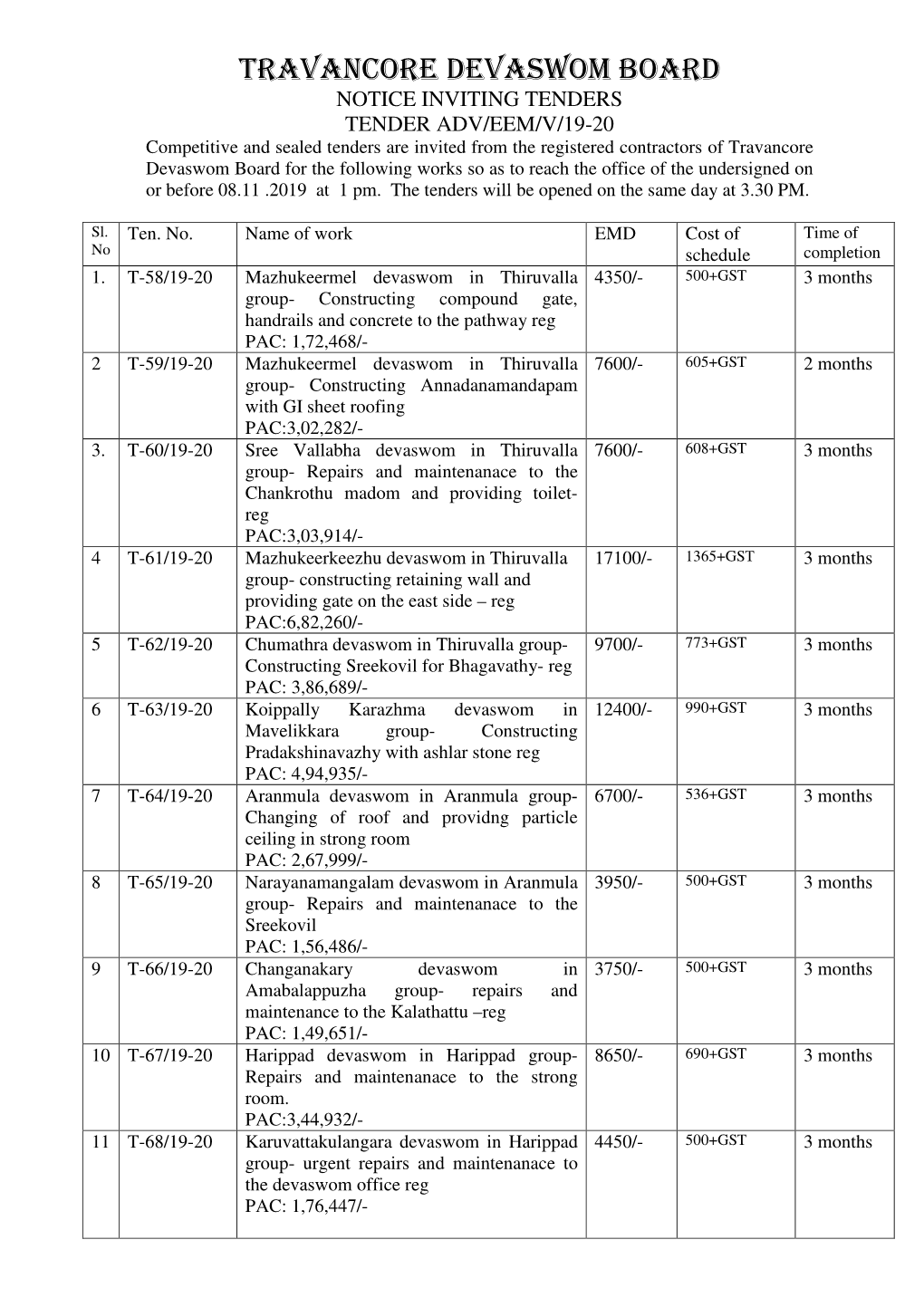 Travancore Devaswom Board