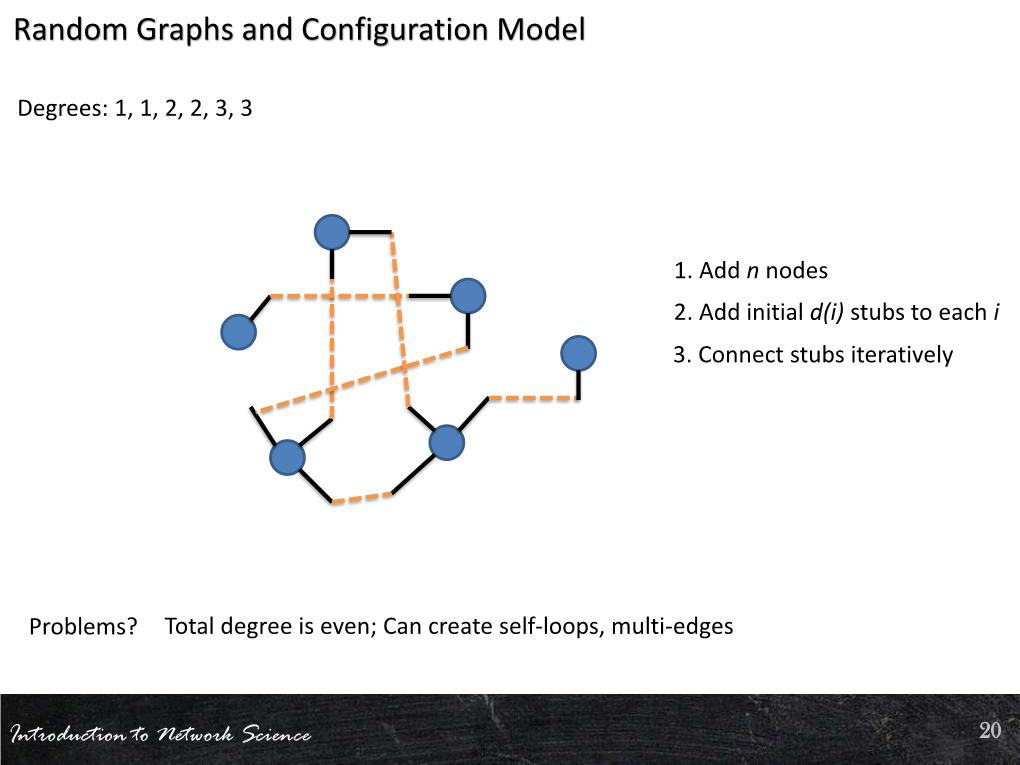 Random Graphs and Configuration Model