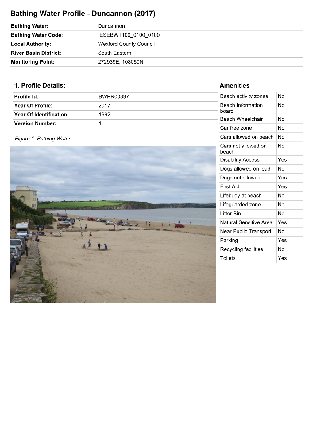 Bathing Water Profile - Duncannon (2017)