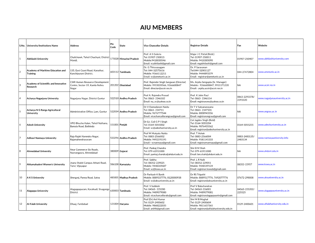 Copy of AIU MEMBERS UNIVERSITIES AND