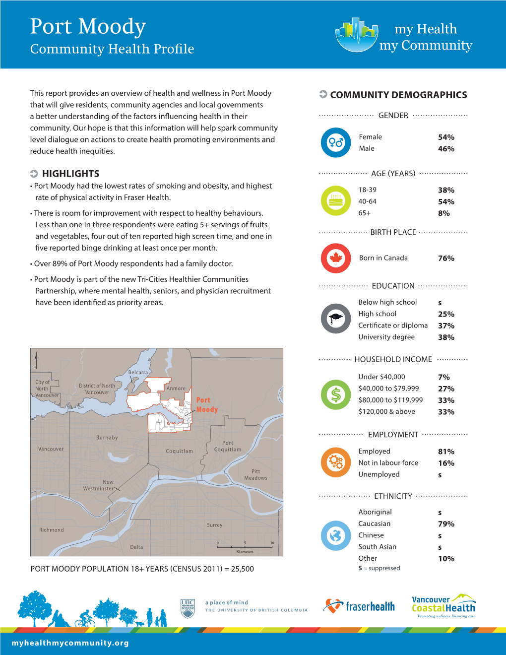 Port Moody Community Health Profile