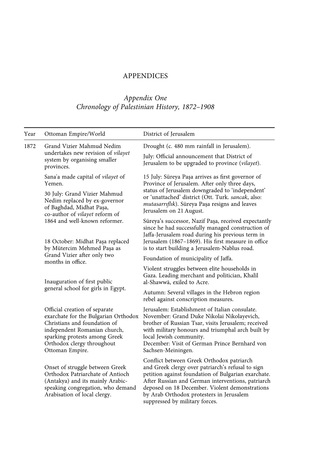APPENDICES Appendix One Chronology of Palestinian