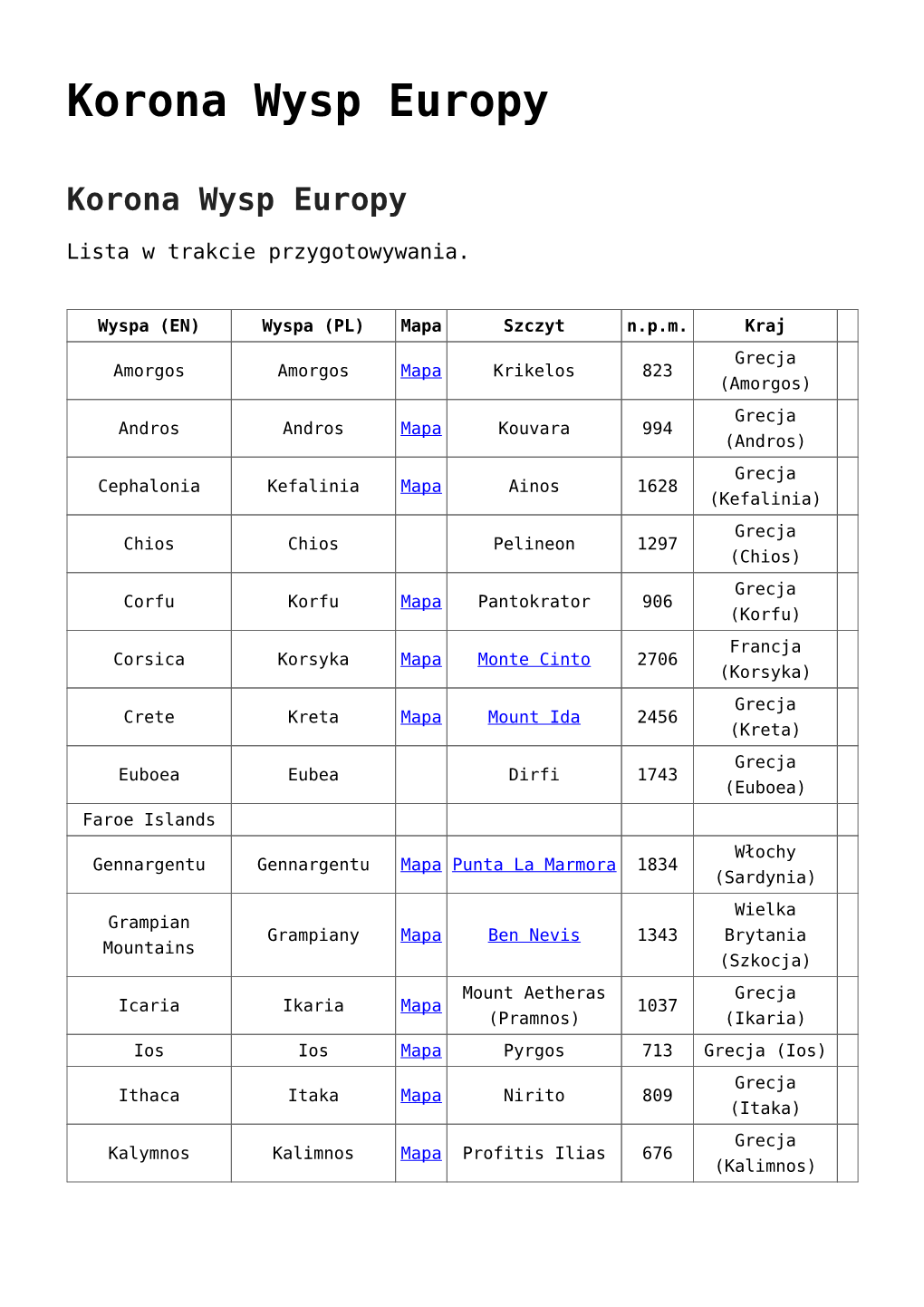 Korona Wysp Europy