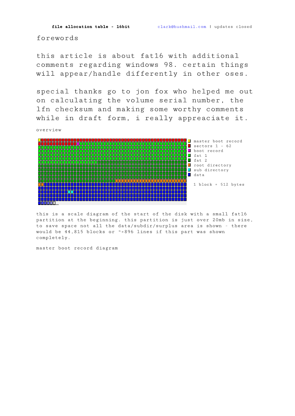 File Allocation Table - 16Bit Clark@Hushmail.Com | Updates Closed Forewords This Article Is About Fat16 with Additional Comments Regarding Windows 98