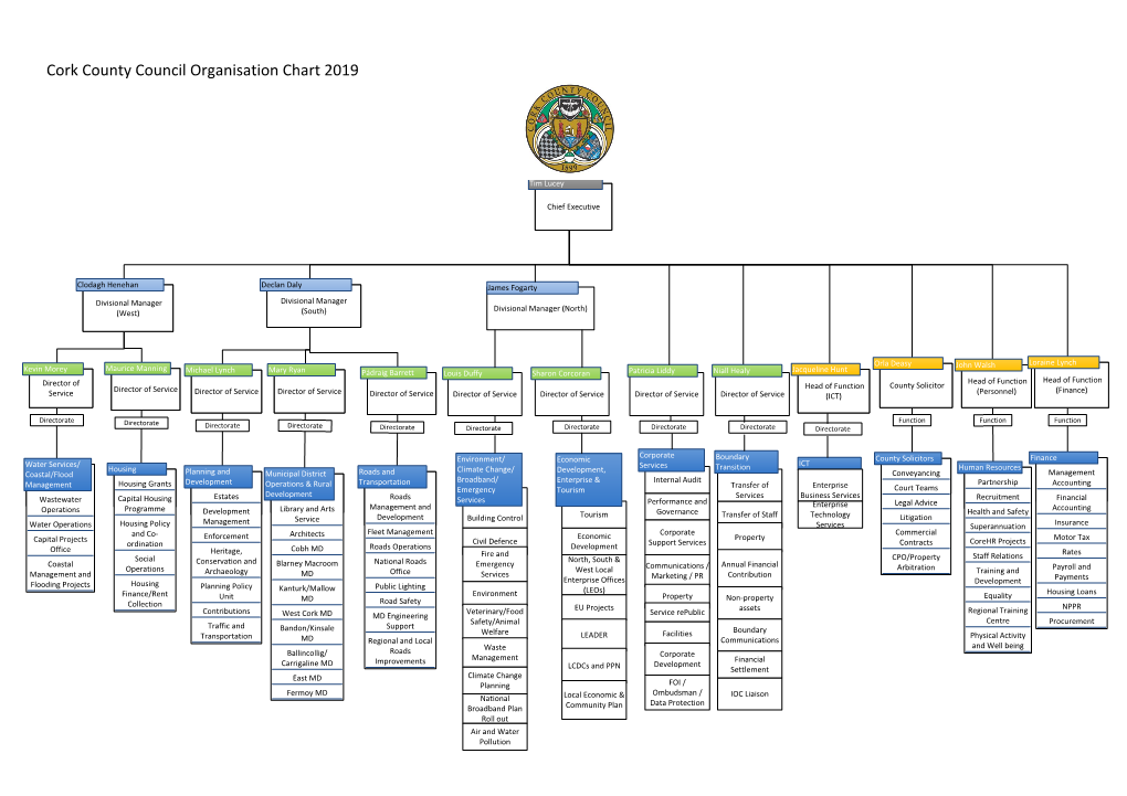 Cork County Council Organisation Chart 2019