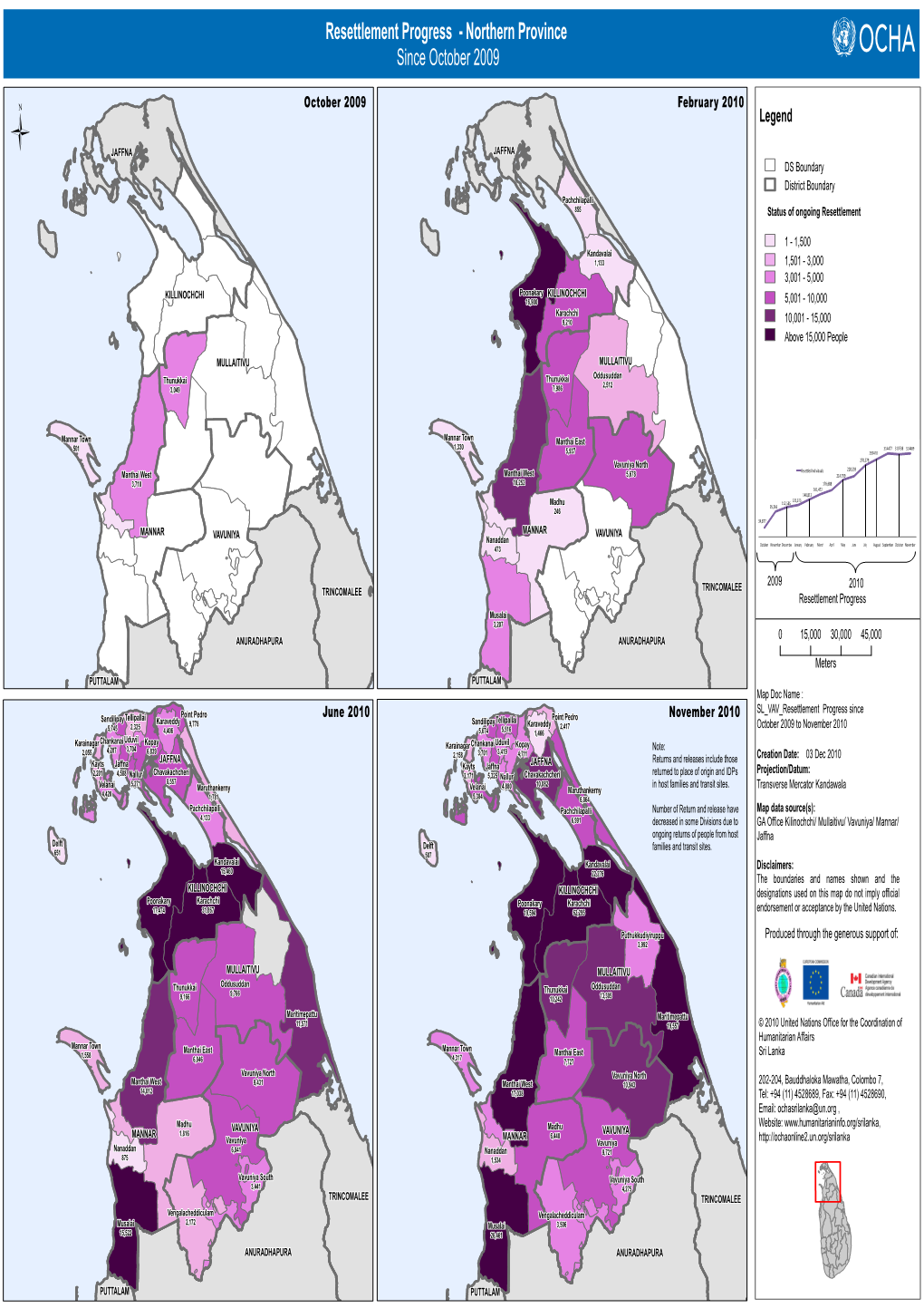 Resettlement Progress - Northern Province Since October 2009