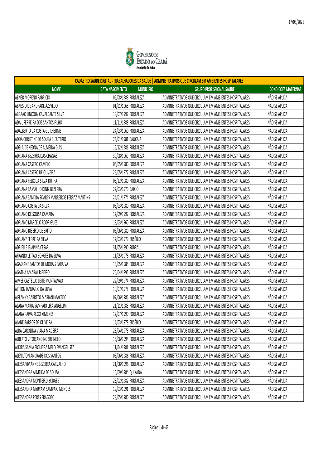 17/03/2021 Nome Data Nascimento Município Grupo Profissional Saúde Condicoes Maternas Abner Moreno Fabricio 06/08/1989 Forta