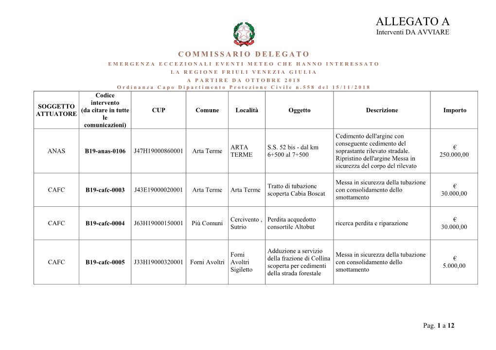 ALLEGATO a Interventi DA AVVIARE