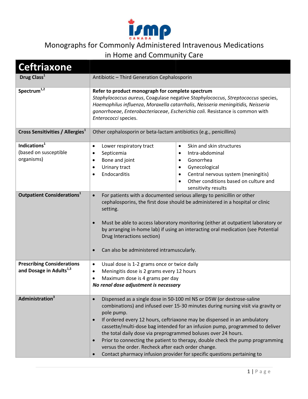 Ceftriaxone Drug Class1 Antibiotic – Third Generation Cephalosporin