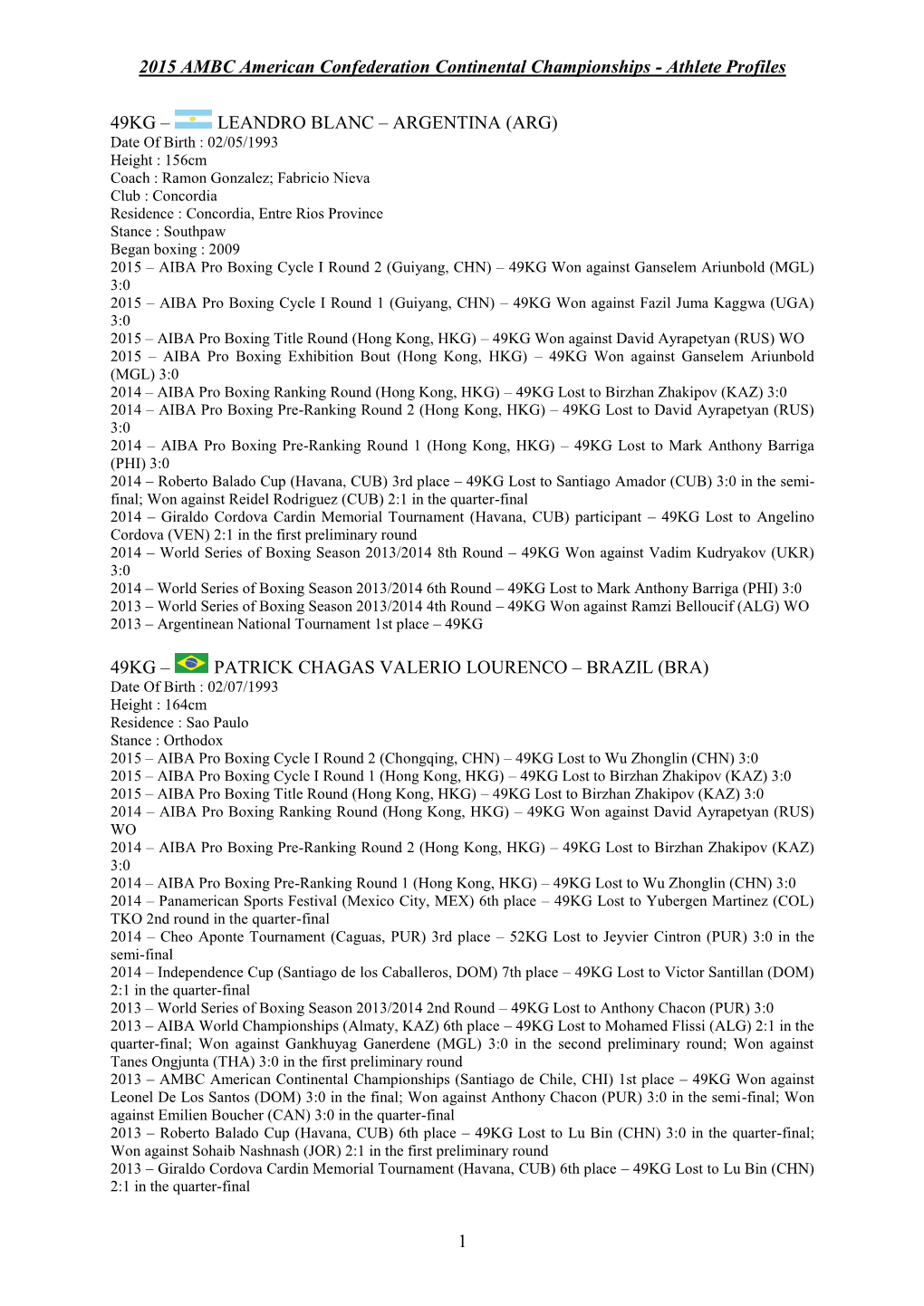 AMBC American Continental Championships Athlete Profiles