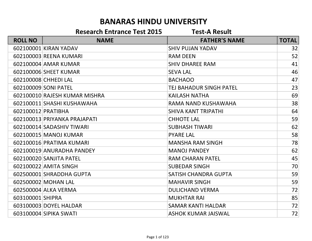 BANARAS HINDU UNIVERSITY Research Entrance Test