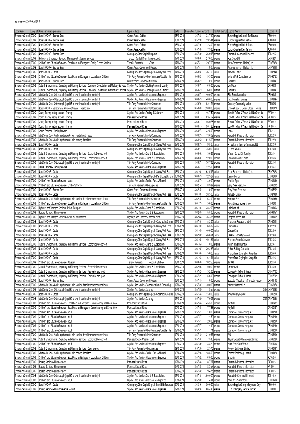 Payments-2010-April-Q1.Pdf