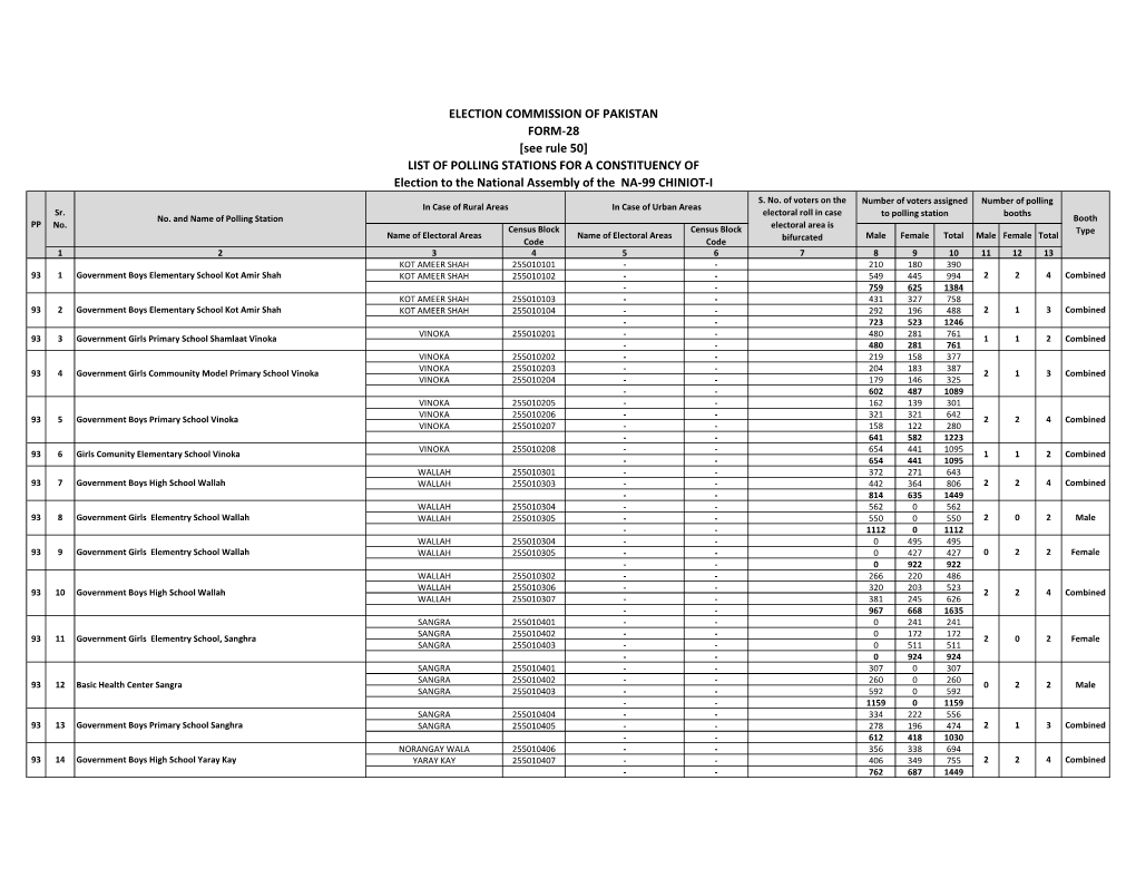 ELECTION COMMISSION of PAKISTAN FORM-28 [See Rule 50] LIST of POLLING STATIONS for a CONSTITUENCY of Election to the National Assembly of the NA-99 CHINIOT-I S