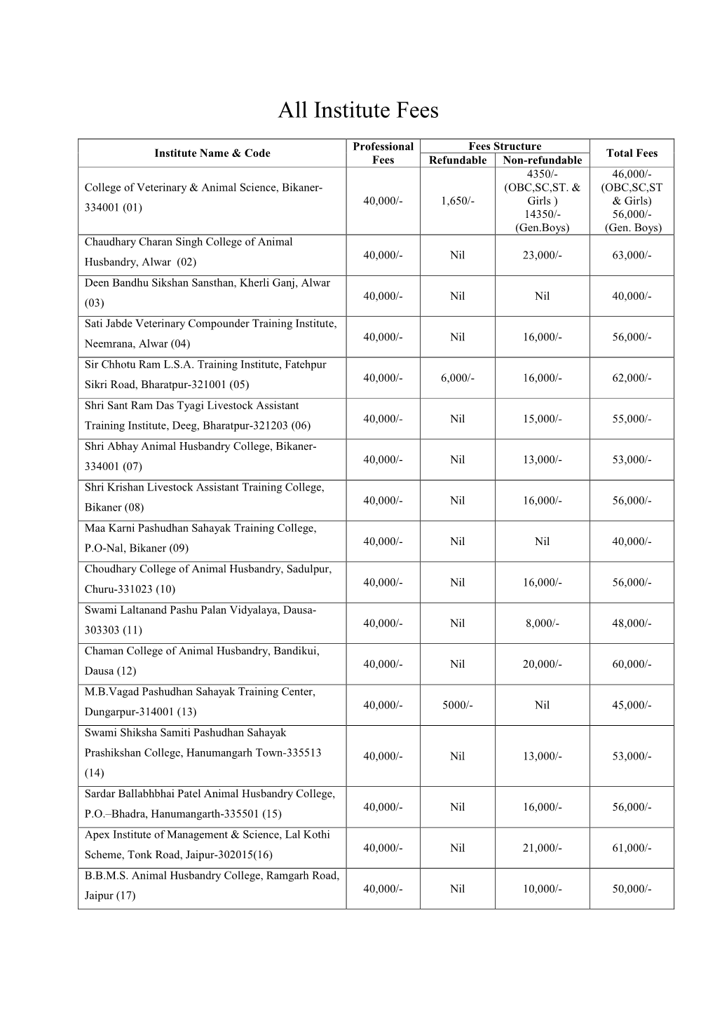 All Institute Fees