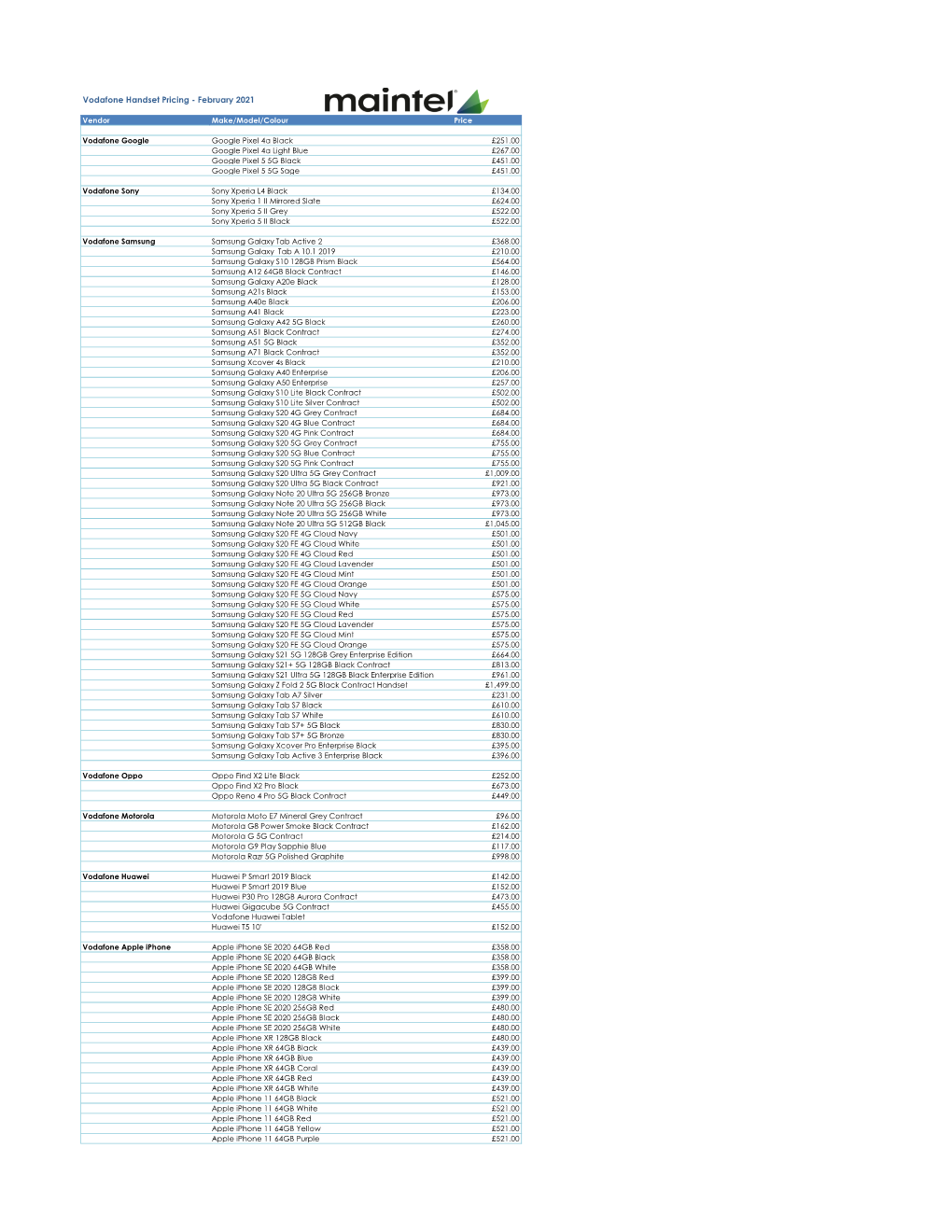 Vodafone Handset Pricing - February 2021