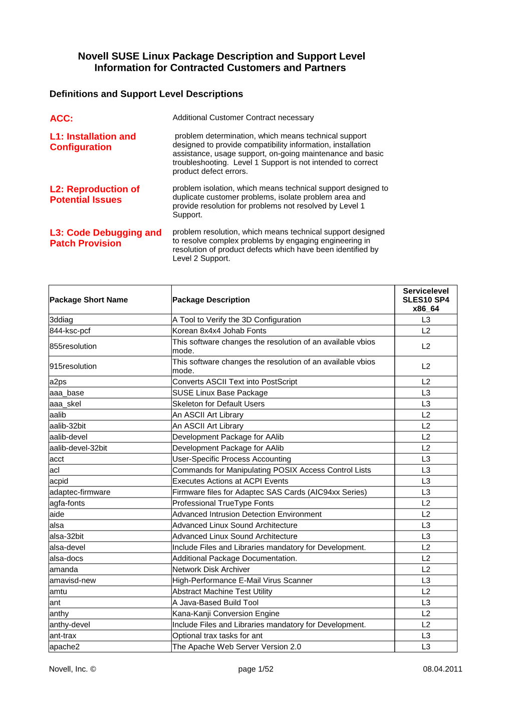 Novell SUSE Linux Package Description and Support Level Information for Contracted Customers and Partners