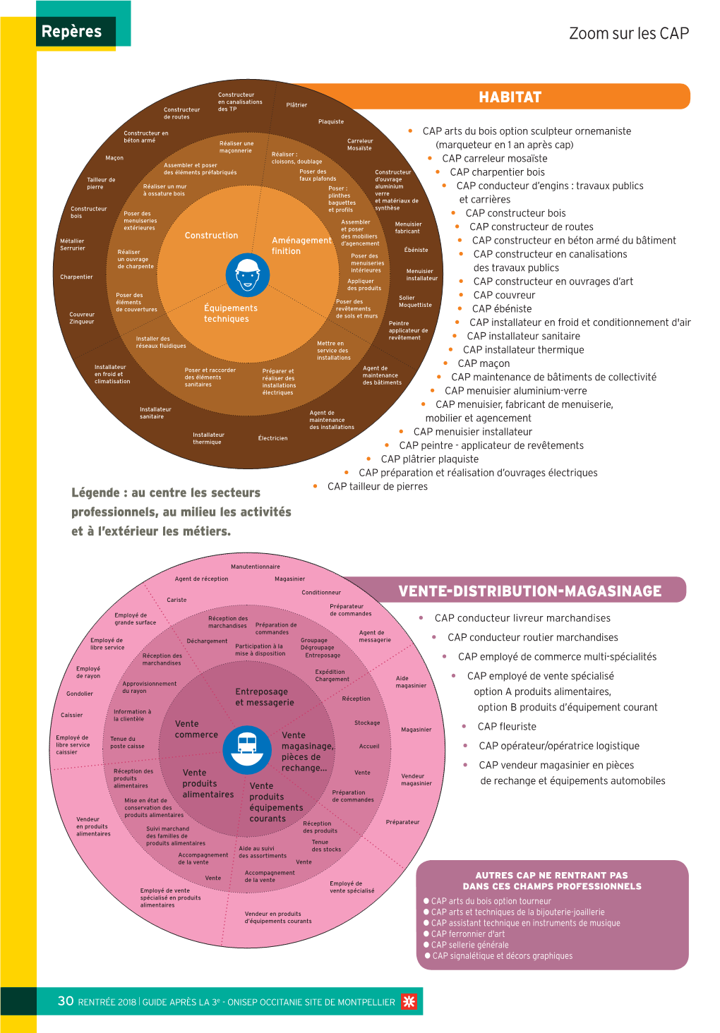 Zoom Sur Les CAP Repères