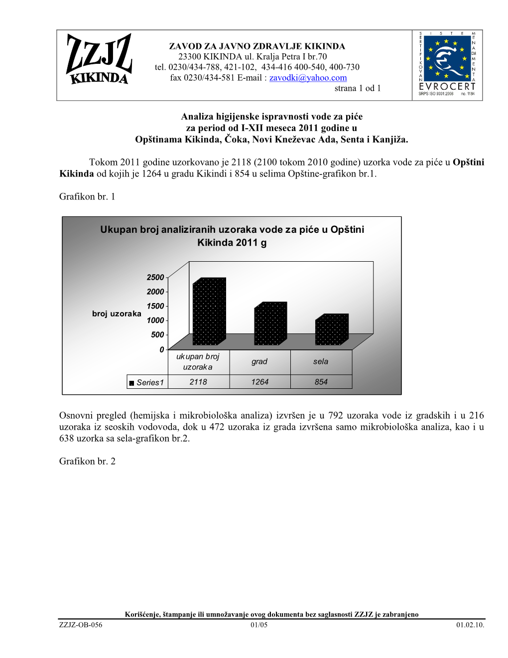 Voda Godišnji Za 2011