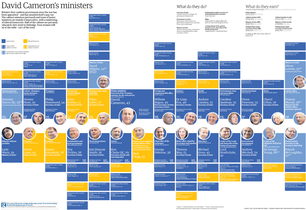 David Cameron's Ministers