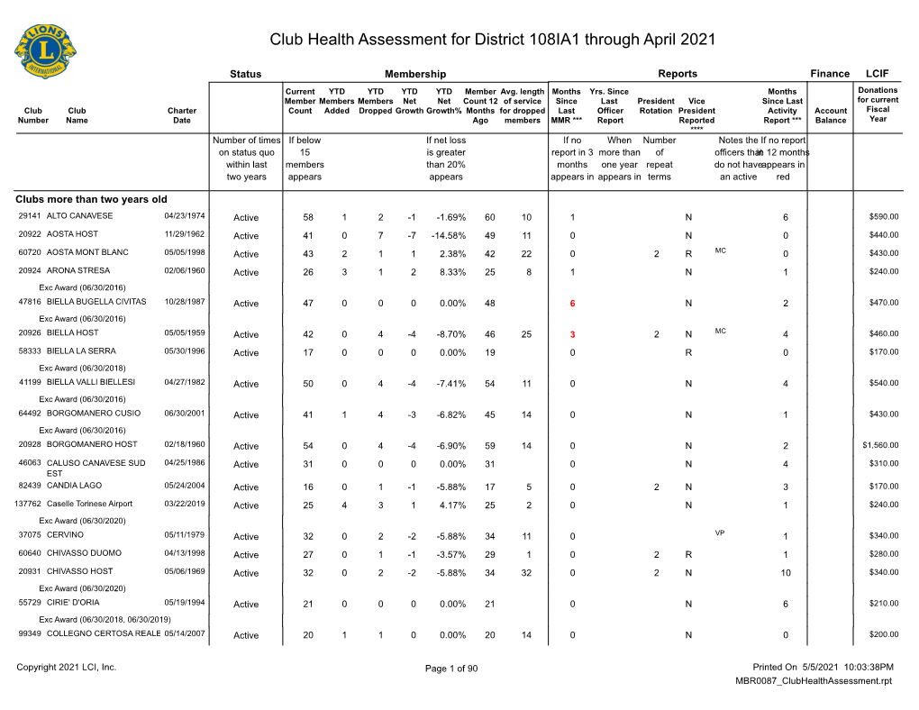 Club Health Assessment MBR0087