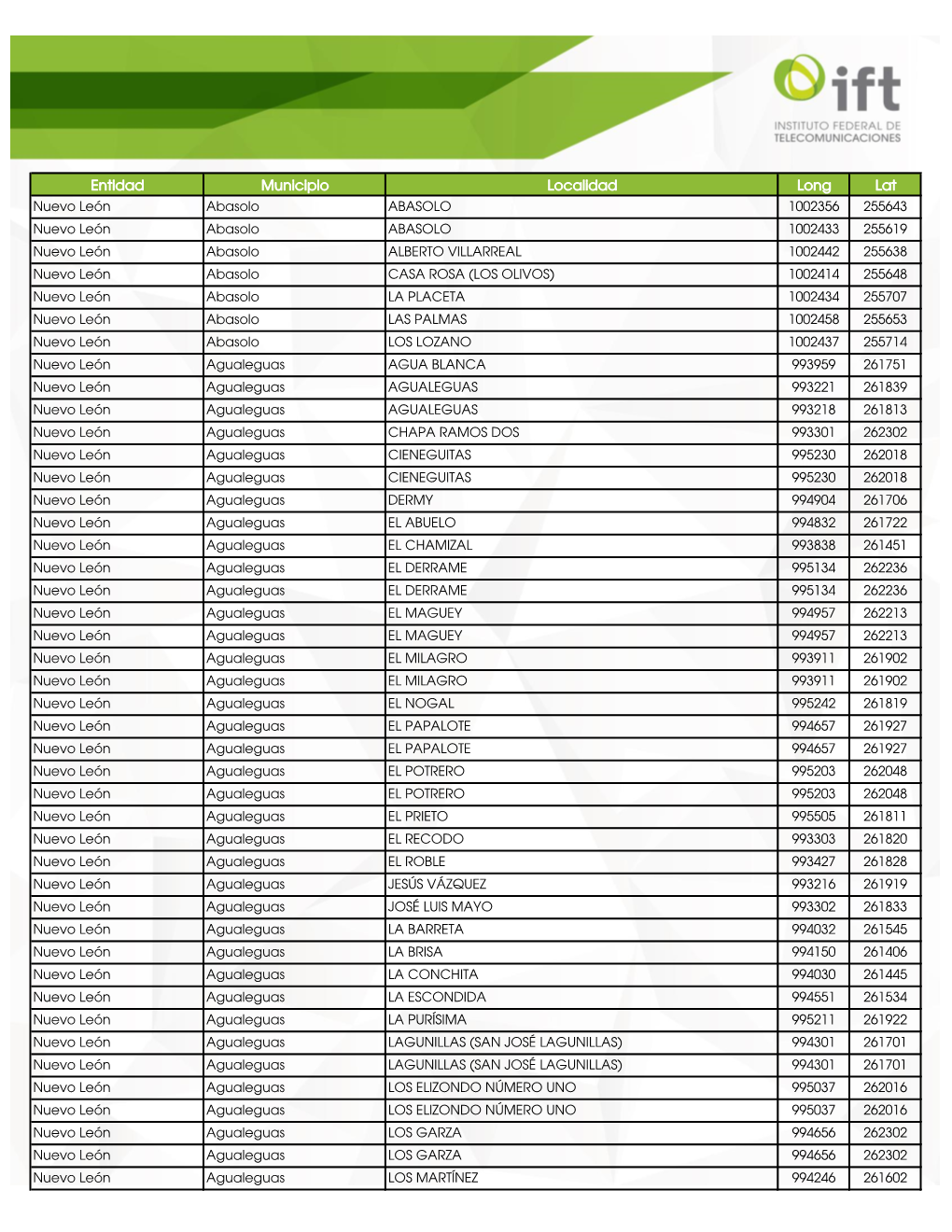 Entidad Municipio Localidad Long