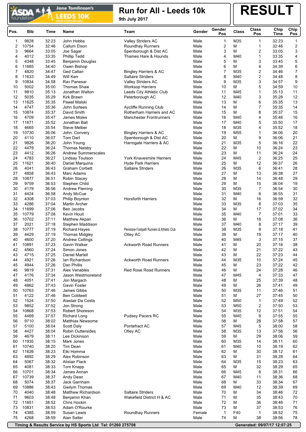 Leeds 10K RESULT 9Th July 2017